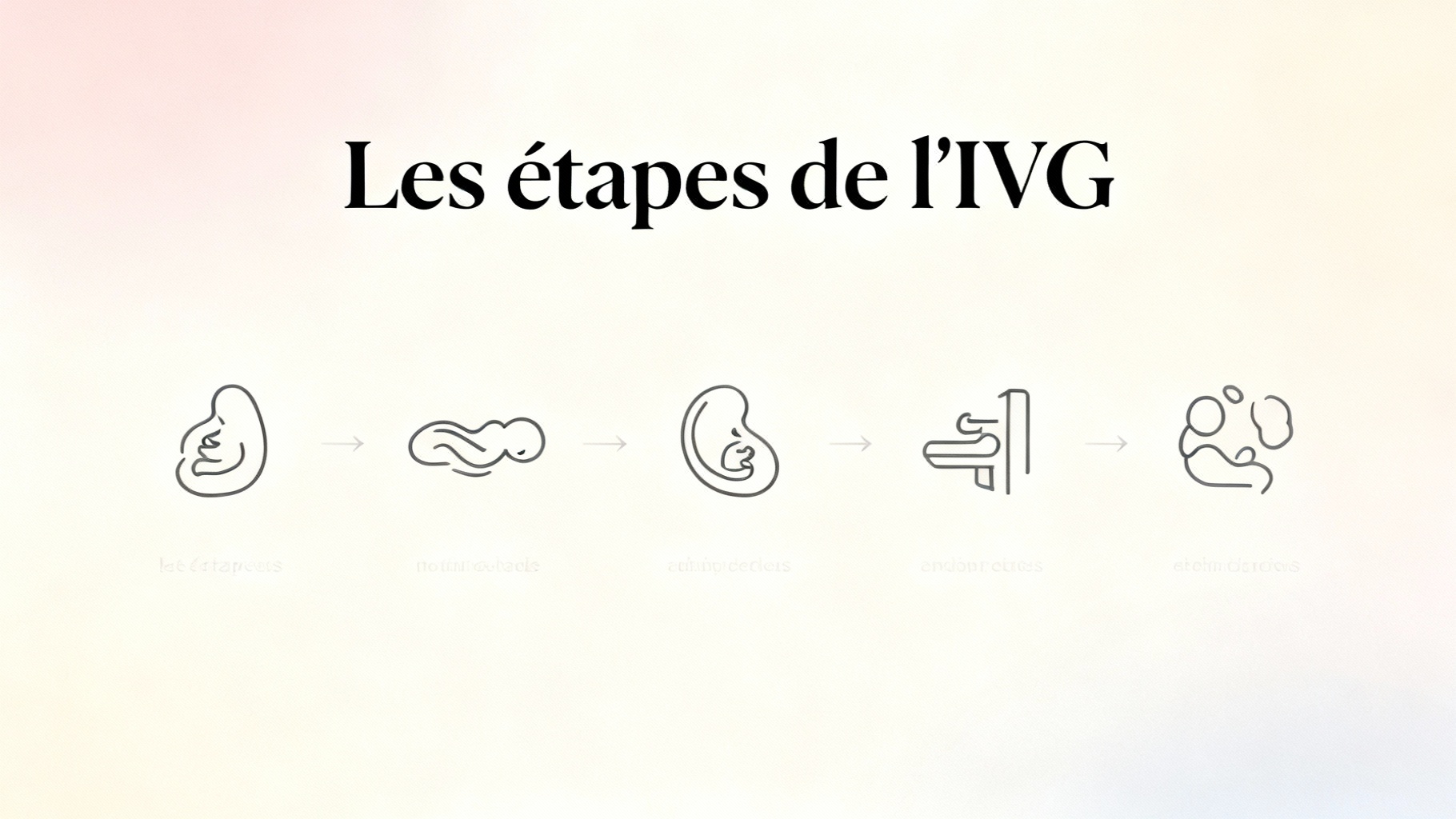 Les étapes de l'IVG